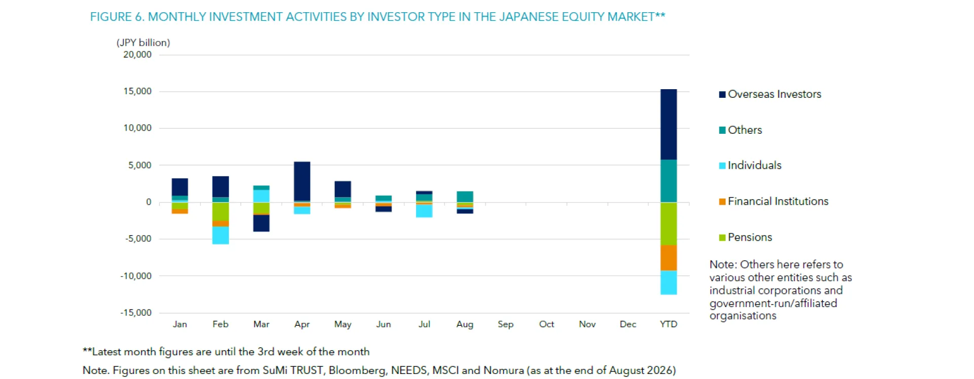 Fig6